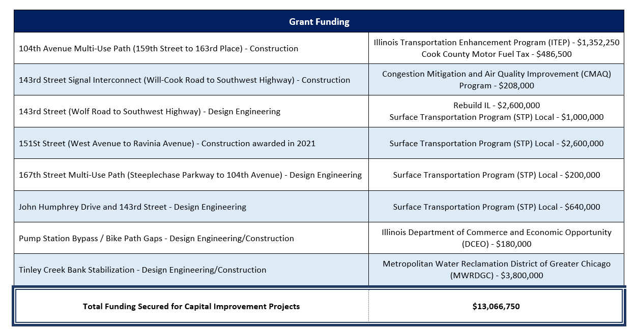 Grant Funding