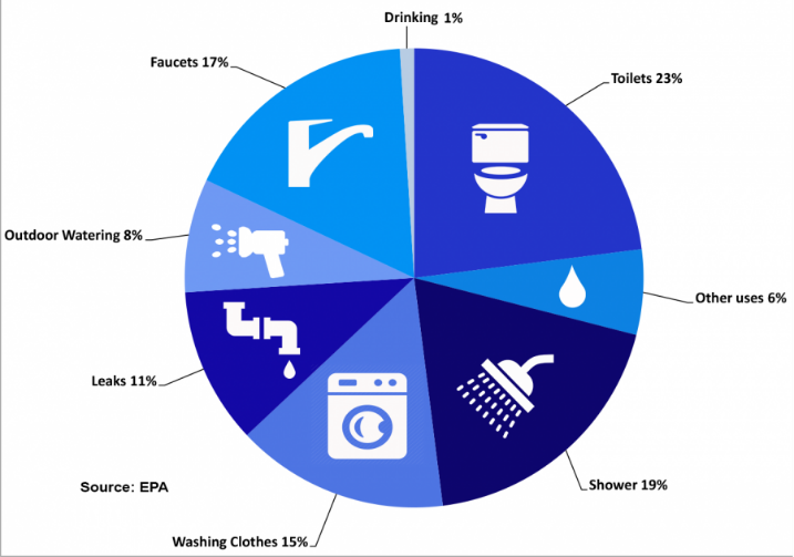 Water Graph 2